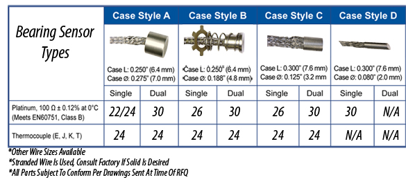 bearing sensor, bearing rtd, bearing thermocouple